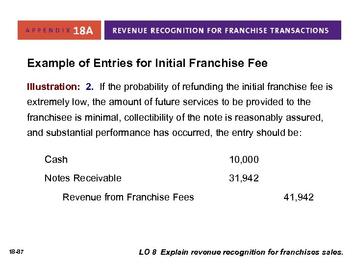 Example of Entries for Initial Franchise Fee Illustration: 2. If the probability of refunding