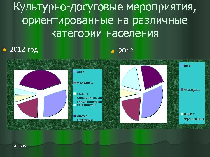 Культурно-досуговые мероприятия, ориентированные на различные категории населения l 2012 год 18. 03. 2018 l