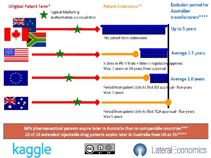 Is IP like P? 