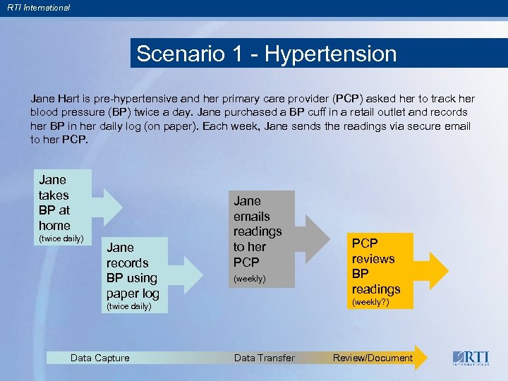RTI International Scenario 1 - Hypertension Jane Hart is pre-hypertensive and her primary care