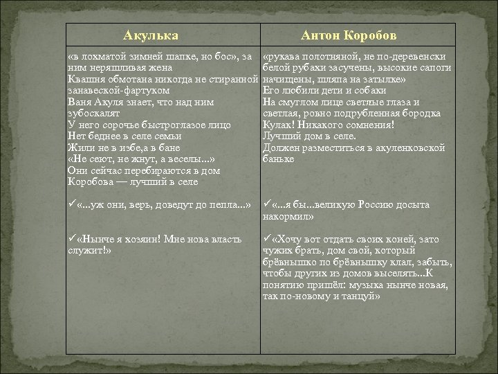  Акулька Антон Коробов «в лохматой зимней шапке, но бос» , за ним неряшливая