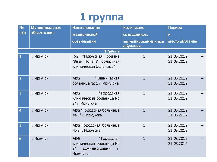 Наименование медицинской организации. Название для медицинской компании.