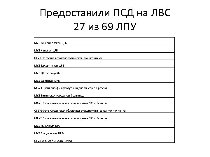 Предоставили ПСД на ЛВС 27 из 69 ЛПУ МУЗ Михайловская ЦРБ МУЗ Чунская ЦРБ