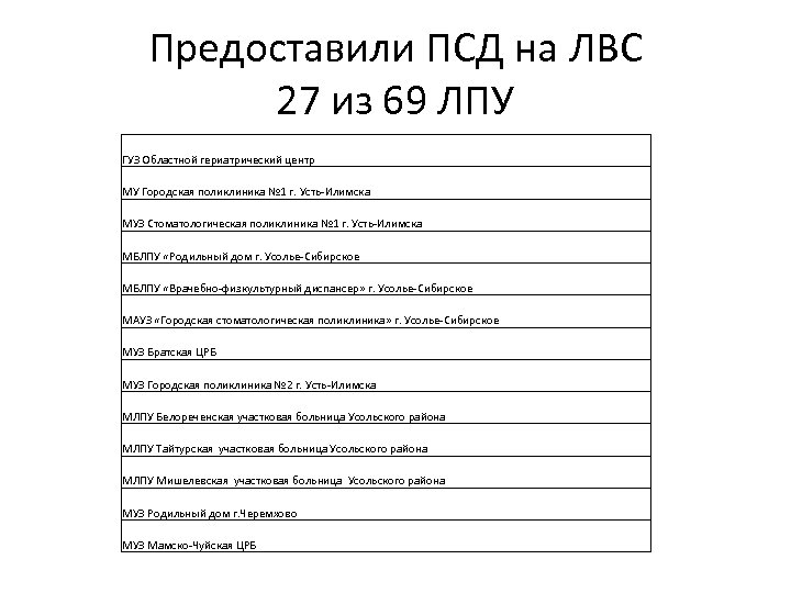 Предоставили ПСД на ЛВС 27 из 69 ЛПУ ГУЗ Областной гериатрический центр МУ Городская