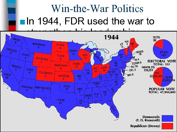 Win-the-War Politics ■ In 1944, FDR used the war to strengthen his leadership: –“Mr.