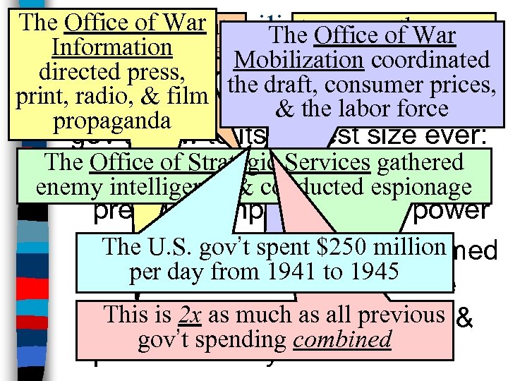 The Office ofto create The Office of War The power War to censor Mobilization