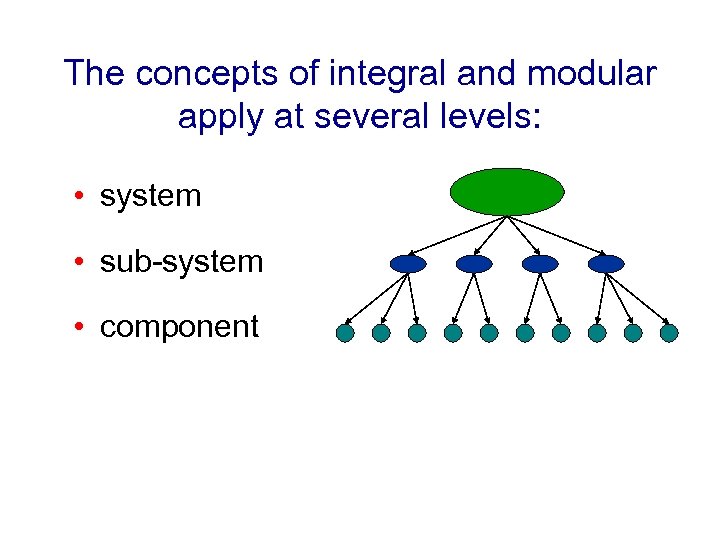 The concepts of integral and modular apply at several levels: • system • sub-system