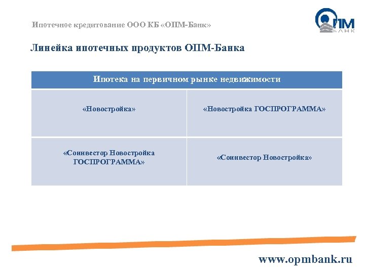 Ипотечное кредитование ООО КБ «ОПМ-Банк» Линейка ипотечных продуктов ОПМ-Банка Ипотека на первичном рынке недвижимости