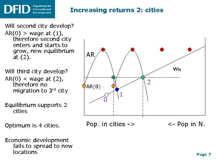 Increasing returns 2: cities Will second city develop? AR(0) > wage at (1), therefore