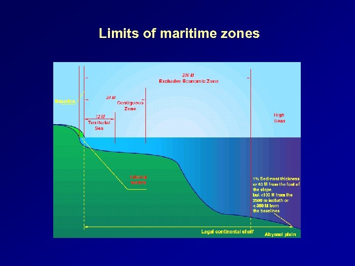 Limits of maritime zones 