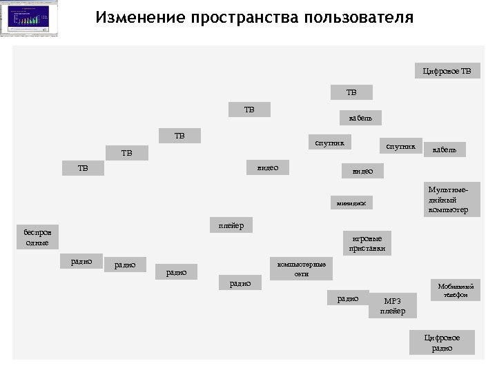 Изменение пространства пользователя Цифровое ТВ ТВ ТВ кабель ТВ спутник ТВ видео ТВ кабель
