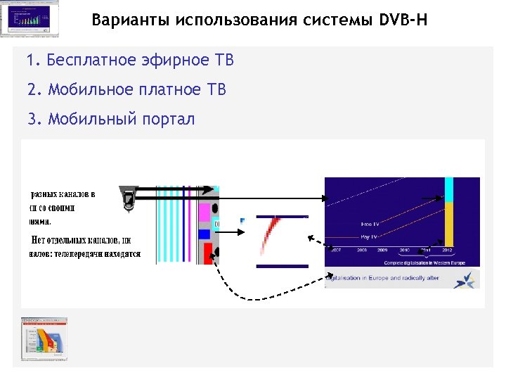 Варианты использования системы DVB-H 1. Бесплатное эфирное ТВ 2. Мобильное платное ТВ 3. Мобильный