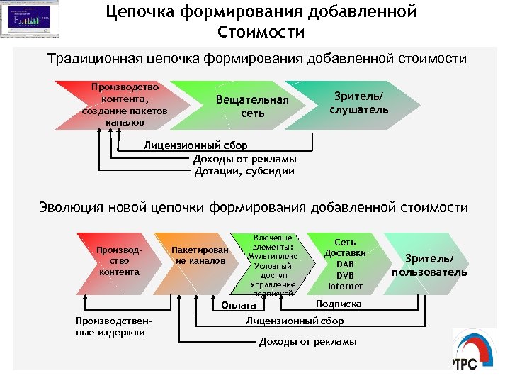 Цепочка развития. Цепочка создания стоимости услуги. Модель добавленной стоимости. Глобальные Цепочки добавленной стоимости. Производство добавленной стоимости это.