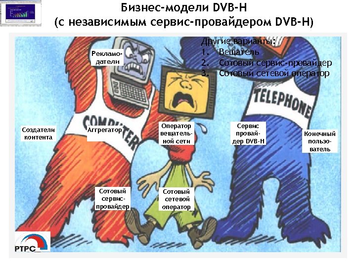 Бизнес-модели DVB-H (с независимым сервис-провайдером DVB-H) Другие варианты: 1. Вещатель 2. Сотовый сервис-провайдер 3.