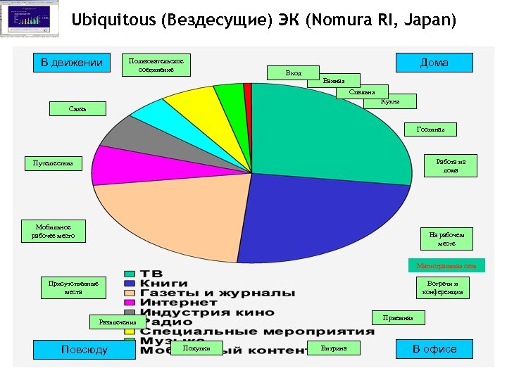 Ubiquitous (Вездесущие) ЭК (Nomura RI, Japan) В движении Дома Пользовательское соединение Вход Ванная Спальня