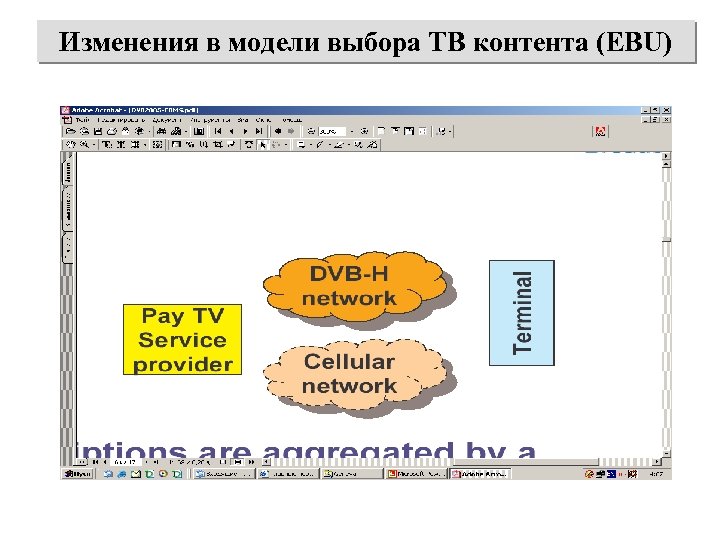 Изменения в модели выбора ТВ контента (EBU) 