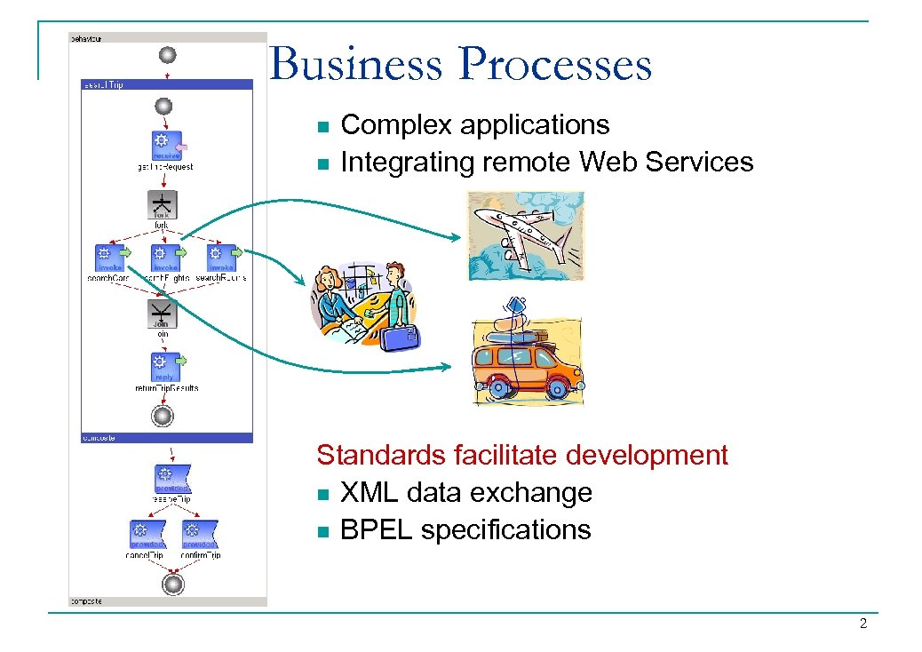 Business Processes n n Complex applications Integrating remote Web Services Standards facilitate development n