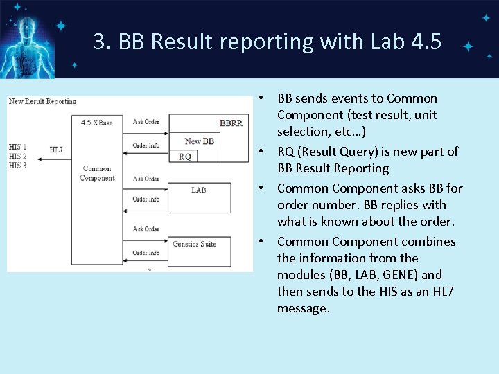 3. BB Result reporting with Lab 4. 5 • BB sends events to Common