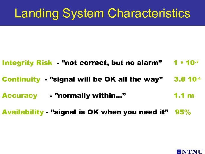 Landing System Characteristics Integrity Risk - ”not correct, but no alarm” 1 • 10