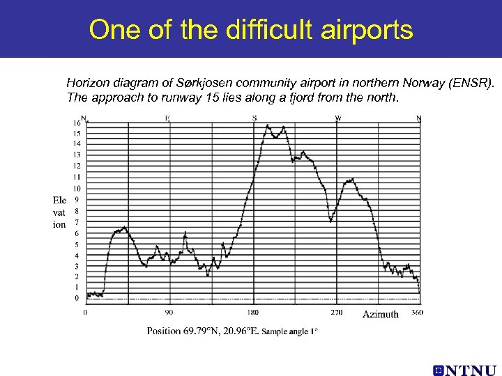 One of the difficult airports Horizon diagram of Sørkjosen community airport in northern Norway