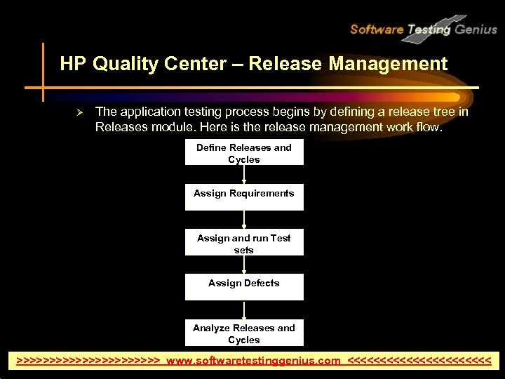 HP Quality Center – Release Management Ø The application testing process begins by defining