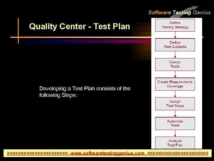 Quality Center - Test Plan Developing a Test Plan consists of the following Steps: