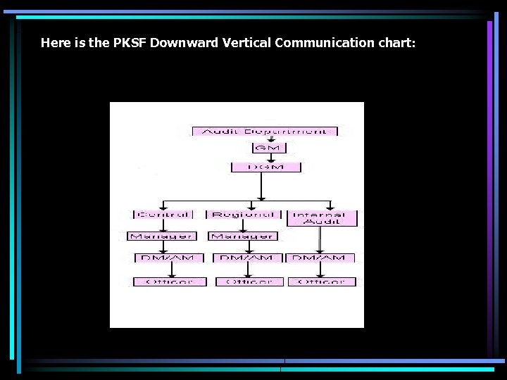 Here is the PKSF Downward Vertical Communication chart: 