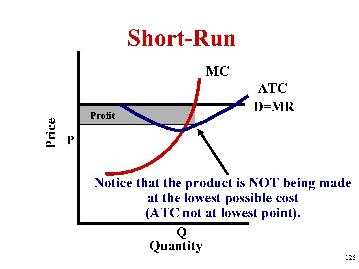 Short-Run Price MC ATC D=MR Profit P Notice that the product is NOT being