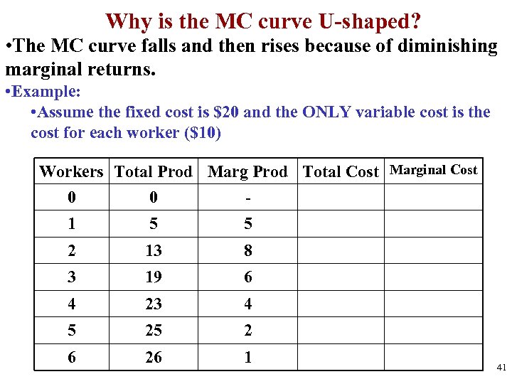 Why is the MC curve U-shaped? • The MC curve falls and then rises