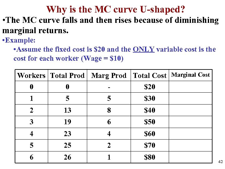 Why is the MC curve U-shaped? • The MC curve falls and then rises