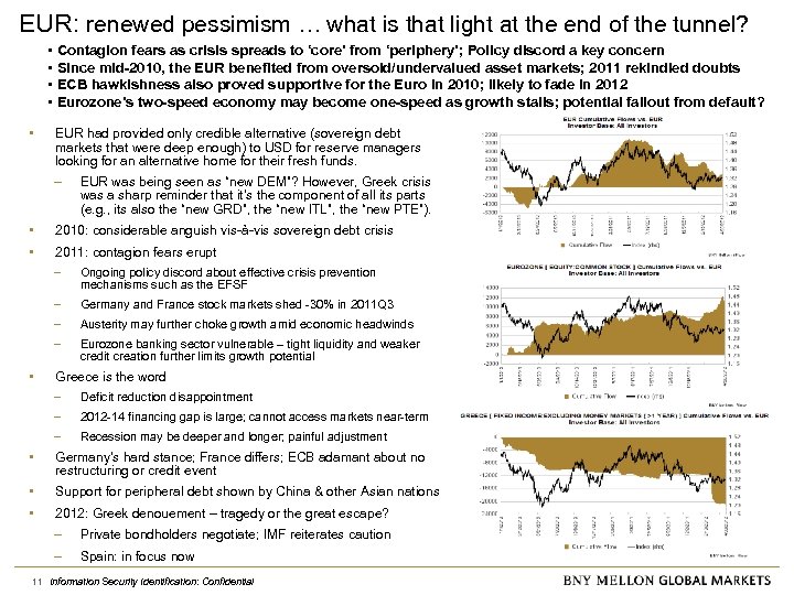 EUR: renewed pessimism … what is that light at the end of the tunnel?