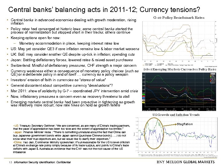 Central banks’ balancing acts in 2011 -12; Currency tensions? • Central banks in advanced