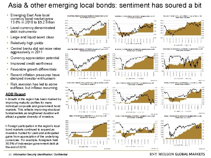 Asia & other emerging local bonds: sentiment has soured a bit • Emerging East