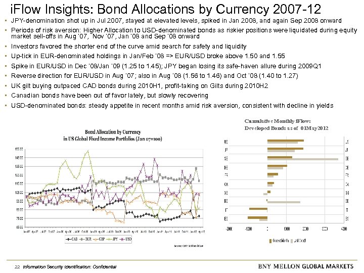 i. Flow Insights: Bond Allocations by Currency 2007 -12 • JPY-denomination shot up in