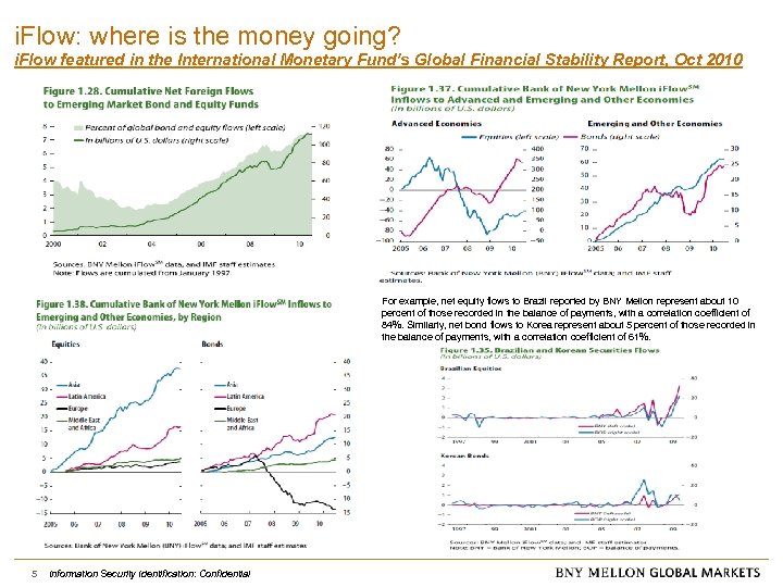 i. Flow: where is the money going? i. Flow featured in the International Monetary