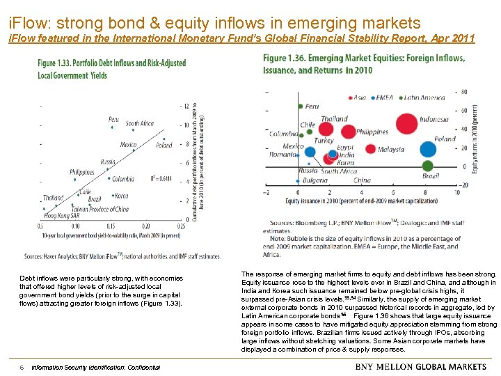 i. Flow: strong bond & equity inflows in emerging markets i. Flow featured in