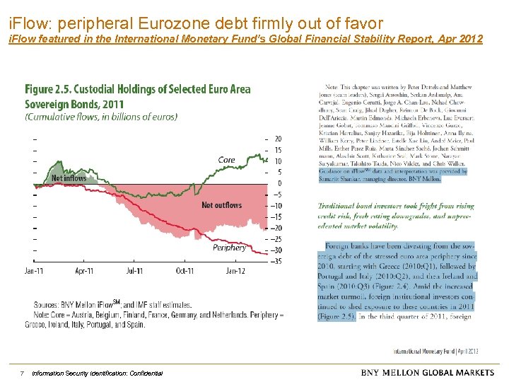 i. Flow: peripheral Eurozone debt firmly out of favor i. Flow featured in the