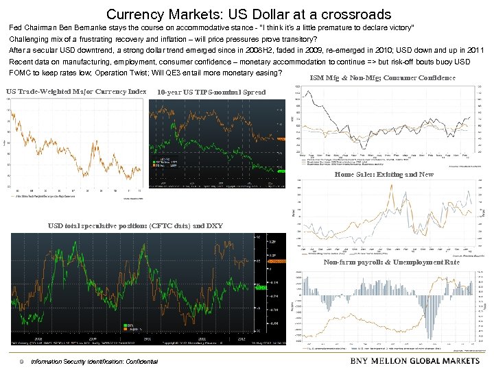 Currency Markets: US Dollar at a crossroads Fed Chairman Bernanke stays the course on