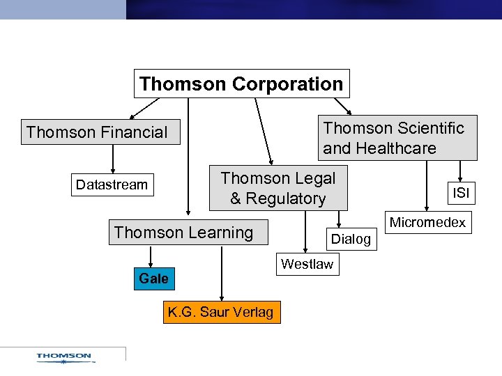 Thomson Corporation Thomson Scientific and Healthcare Thomson Financial Thomson Legal & Regulatory Datastream Thomson