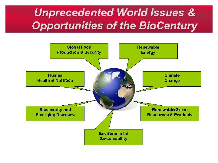 Unprecedented World Issues & Opportunities of the Bio. Century Global Food Production & Security