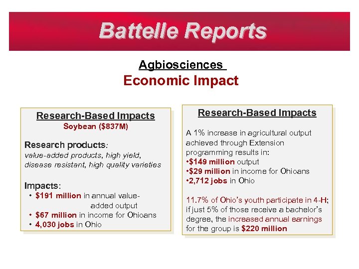 Battelle Reports Agbiosciences Economic Impact Research-Based Impacts Soybean ($837 M) Research products: value-added products,