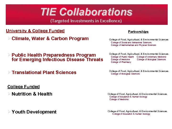 TIE Collaborations (Targeted Investments in Excellence) University & College Funded Ø Climate, Water &