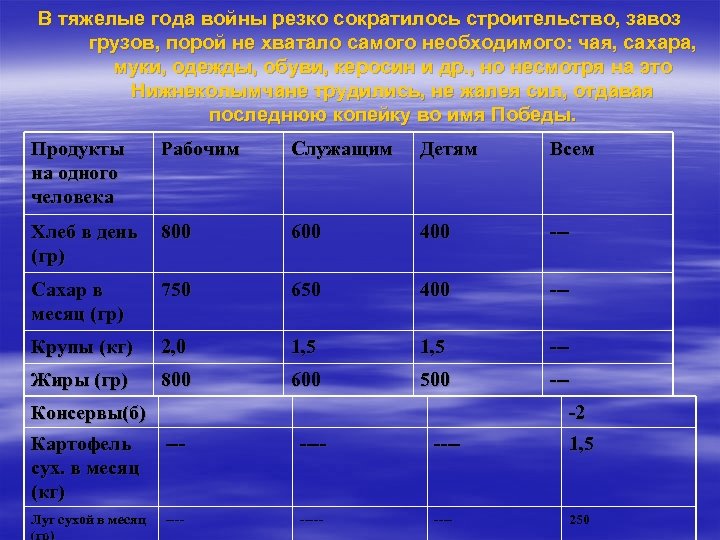 В тяжелые года войны резко сократилось строительство, завоз грузов, порой не хватало самого необходимого: