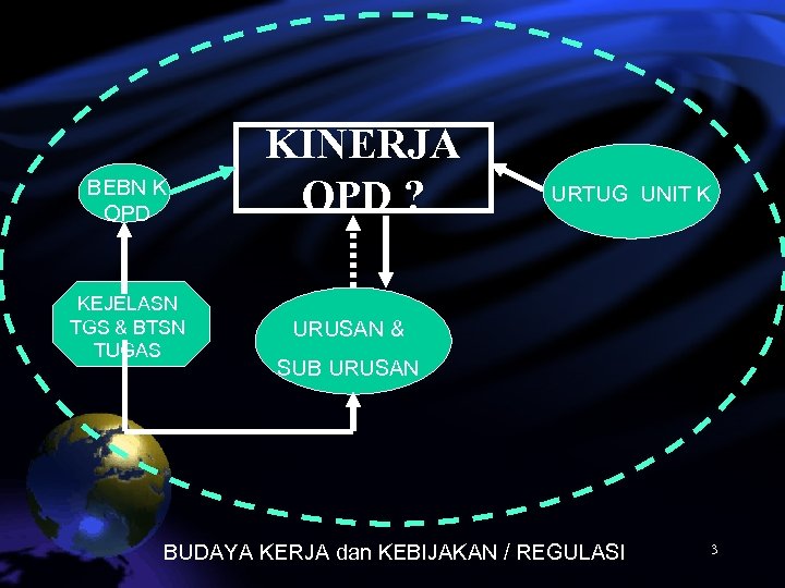 BEBN K OPD KEJELASN TGS & BTSN TUGAS KINERJA OPD ? URTUG UNIT K