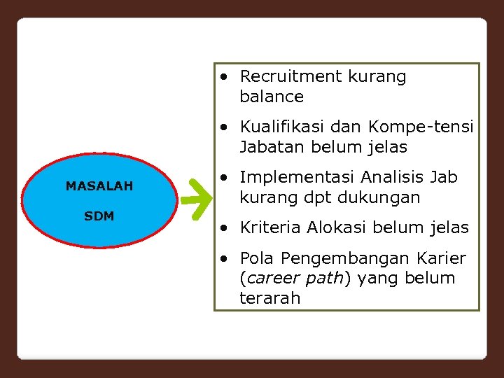  • Recruitment kurang balance • Kualifikasi dan Kompe-tensi Jabatan belum jelas MASALAH SDM