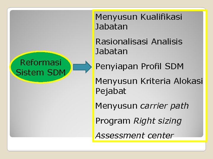 Menyusun Kualifikasi Jabatan Rasionalisasi Analisis Jabatan Reformasi Sistem SDM Penyiapan Profil SDM Menyusun Kriteria