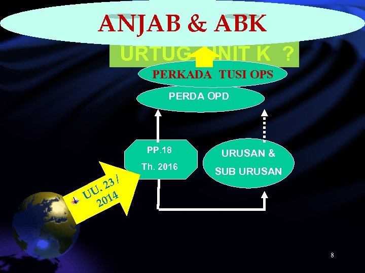 ANJAB & ABK URTUG UNIT K ? PERKADA TUSI OPS PERDA OPD PP. 18