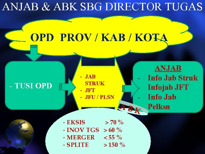 ANJAB & ABK SBG DIRECTOR TUGAS OPD PROV / KAB / KOTA - TUSI