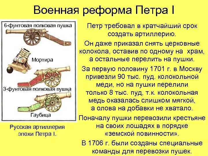 Военная реформа Петра I 6 -фунтовая полковая пушка Мортира 3 -фунтовая полковая пушка Гаубица