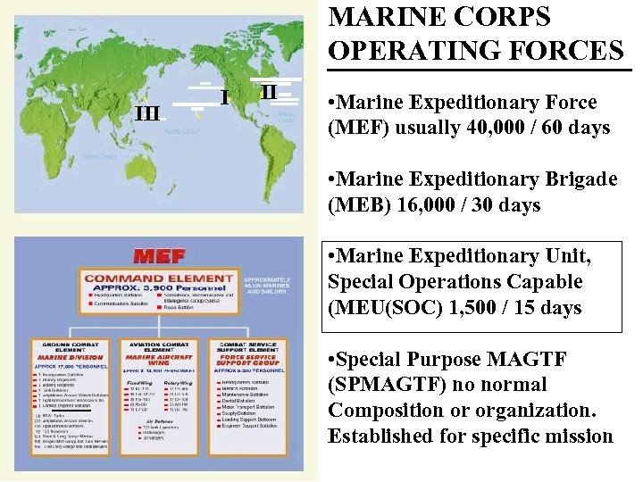 MARINE CORPS OPERATING FORCES III I II • Marine Expeditionary Force (MEF) usually 40,